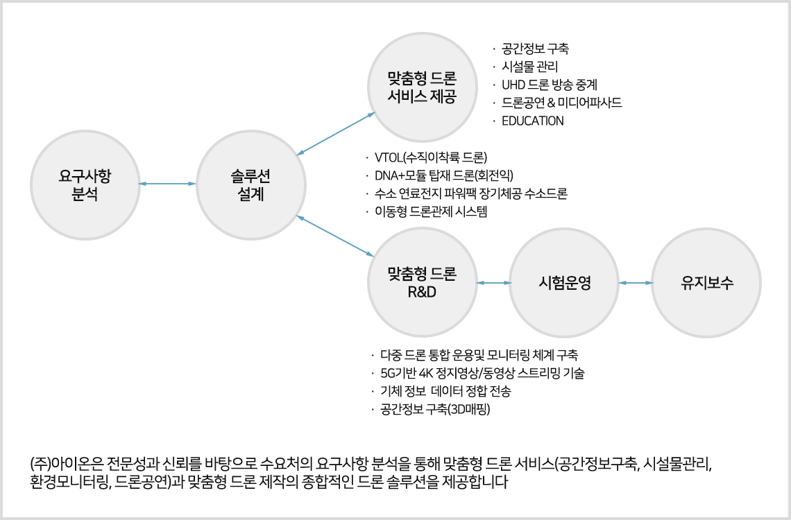 솔루션-1.jpg